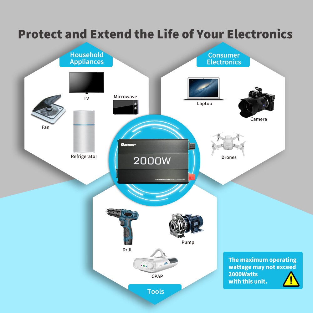 Renogy 2000W Pure Sine Wave Inverter 12V DC to 240V AC Converter