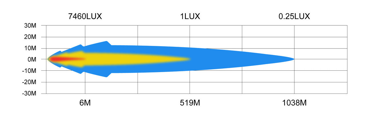 LB-1 DOUBLE ROW LED LIGHT BAR 22"